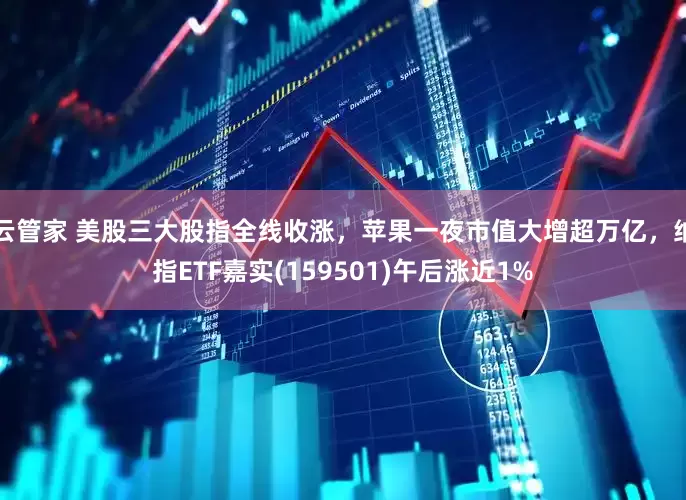 云管家 美股三大股指全线收涨，苹果一夜市值大增超万亿，纳指ETF嘉实(159501)午后涨近1%